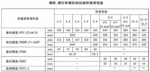 如何鑒別螺絲的質(zhì)量？