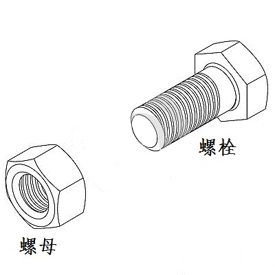 螺母 螺栓 有什么區(qū)別？